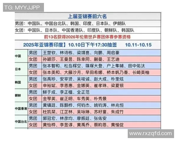 杭州乒乓球队实力崛起荣登全国乒乓球战术排行榜第十名 杭州乒乓球队实力崛起荣登全国乒乓球战术排行榜第十名