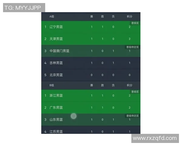 武汉篮球队在亚运会积分榜上以60分稳居第一名引发关注 武汉篮球队在亚运会积分榜上以60分稳居第一名引发关注