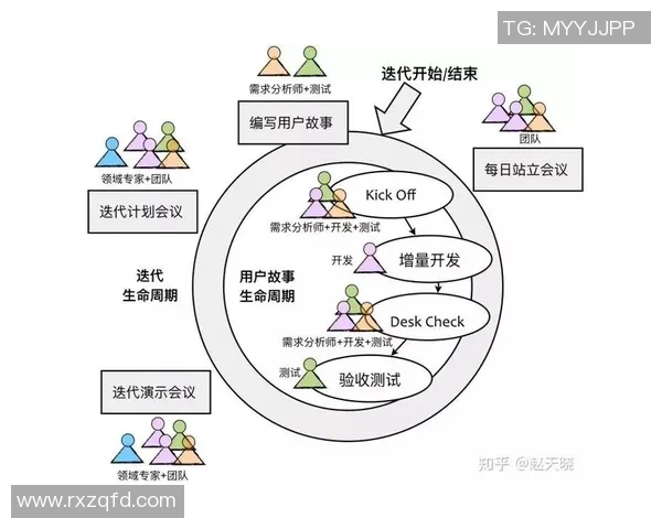 深入探讨北京足球队团队协作表现的关键数据分析与影响因素解析 深入探讨北京足球队团队协作表现的关键数据分析与影响因素解析