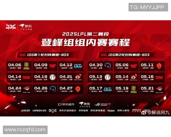 2026英雄联盟个人能力排行榜：JDG位居第2名