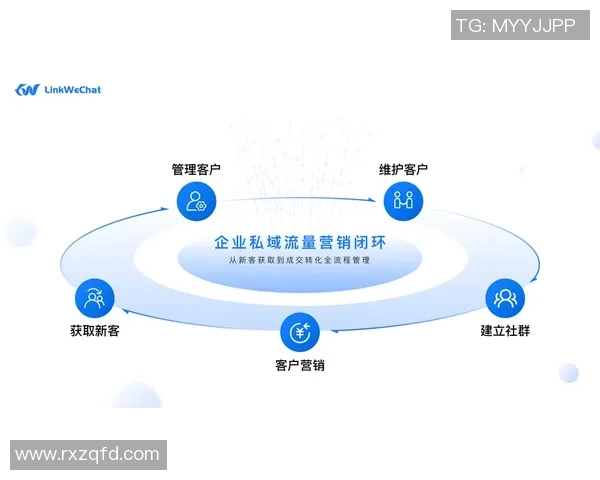 专业解读：WE的运营打法