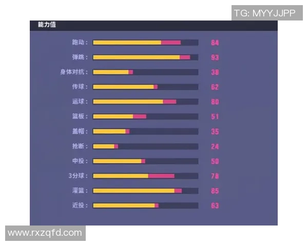 从零开始:篮球速度完全攻略 从零开始:篮球速度完全攻略